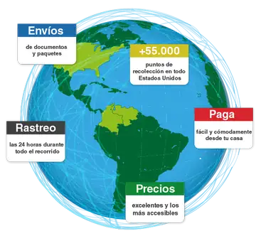 envios hacia colombia
